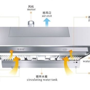 雍隆酒店厨房排烟系统安装 专业厂家与服务详解