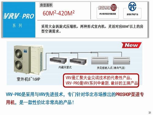 大金商用多联机系列产品参数详解及市场对比分析